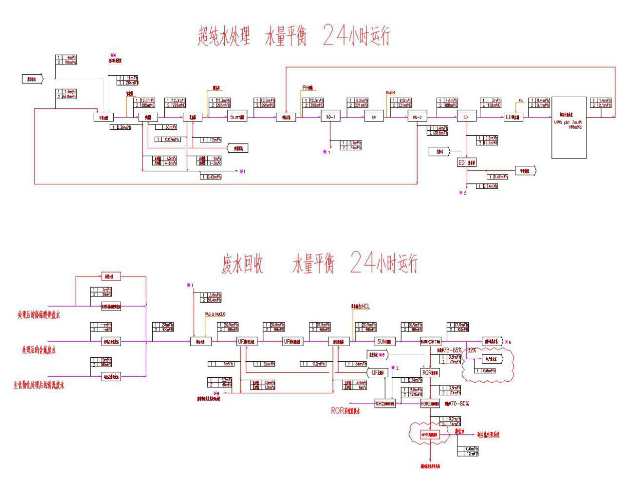 五、處理工藝流程圖