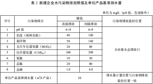 檸檬酸工業(yè)水污染物排放標準