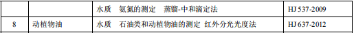 毛紡工業(yè)水污染物排放標準