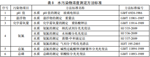 鐵合金工業(yè)污染物排放標(biāo)準(zhǔn)