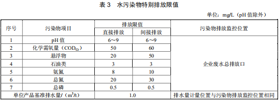 硝酸工業(yè)污染物排放標(biāo)準(zhǔn)