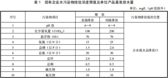 鉛、鋅工業(yè)污染物排放標準