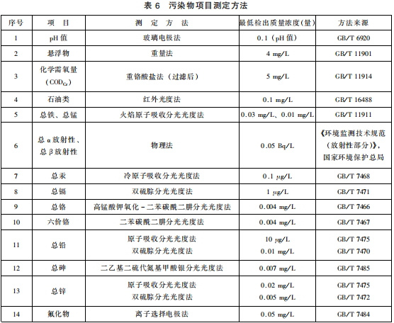 煤炭工業(yè)污染物排放標(biāo)準(zhǔn)