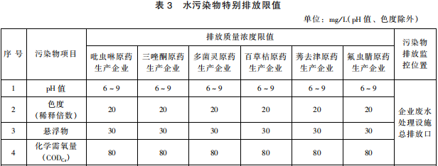 雜環(huán)類農(nóng)藥工業(yè)水污染物排放標(biāo)準(zhǔn)