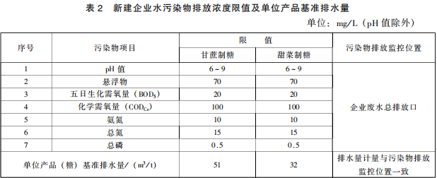 制糖工業(yè)水污染物排放標準